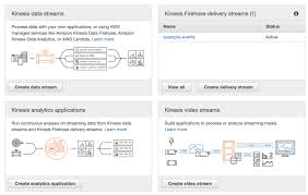 Event Tracking And Analytics Via Ruby On Rails Dynamodb With Streams Kinesis Firehose And Athena And Cloudwatch Dashboard Ruby On Rails Streaming Athena
