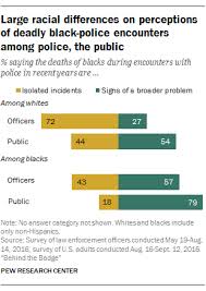 Black White Police Officers Differ In Views On Key Issues Of Job Pew Research Center