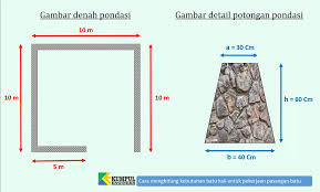 Panduan cara menghitung volume pekerjaan pondasi. Cara Menghitung Kebutuhan Batu Kali Untuk Pekerjaan Pasangan Batu Kumpul Engineer