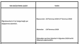 İl i̇çi i̇steğe bağlı yer değiştirme sonuçlarını açıklayan i̇ller. Ogretmen Il Disi Tayin Ve Il Ici Yer Degistirme Basvurulari Ne Zaman 2021 Meb Ogretmen Atama Takvimi Haber Haberler Son Dakika Haberler Binsoz