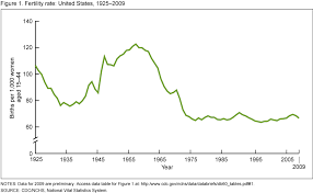 Everyday Sociology Blog Immigration Population Aging And