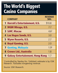 We did not find results for: Genting S Poster Boy