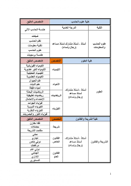 جامعة الجوف نظرا لأهمية منطقة الجوف التي سردناها فقد كان لابد من إنشاء جامعة خاصة بها، لذا فقد صدر الأمر الملكي عام 2005 بإنشاء الجامعة لكي تكون منارة العلم في المنطقة، وتتميز. Ø¬Ø§Ù…Ø¹Ø© Ø§Ù„Ø¬ÙˆÙ ÙˆØ¸Ø§Ø¦Ù Ø§ÙƒØ§Ø¯ÙŠÙ…ÙŠØ© Ù†Ø³Ø§Ø¦ÙŠØ© ÙˆØ±Ø¬Ø§Ù„ÙŠØ© ÙÙŠ Ø¨Ø¹Ø¶ Ø§Ù„ØªØ®ØµØµØ§Øª