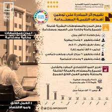 وتعد المبادرة الرئاسية حياة كريمة أكبر مشروع تنموي لتطوير وتنمية الريف المصري وتحسين مستوى معيشة الأسر، بجانب تطوير البنية التحتية ومشروعات للأسر في إطار التمكين الاقتصادى وكذلك للمرأة المعيلة. Ø§Ù„ØªØ®Ø·ÙŠØ· ØªØ³ØªØ¹Ø±Ø¶ ØªÙ‚Ø±ÙŠØ± Ø§ Ø­ÙˆÙ„ Ù‚ÙŠØ§Ø³ Ø£Ø«Ø± Ù…Ø¨Ø§Ø¯Ø±Ø© Ø­ÙŠØ§Ø© ÙƒØ±ÙŠÙ…Ø© Ø¬Ø±ÙŠØ¯Ø© Ø§Ù„Ù…Ø§Ù„