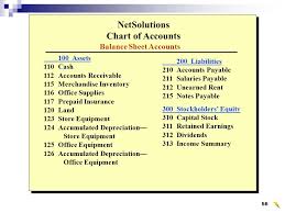Chapter 5 Accounting For Merchandising Businesses Ppt