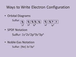 66 922 просмотра 66 тыс. Electron Configuration And Orbital Notation For Sulfur