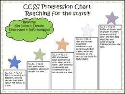 Common Core Reading Progression Charts K 4