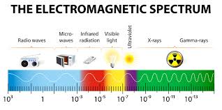 protect from rf radiation a helpful illustrative guide