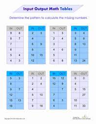 Input output table worksheets for basic operations from input output tables worksheets, source:thoughtco.com. Input Output Tables Education Com