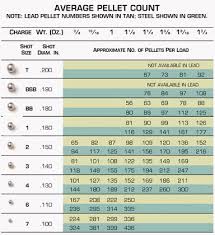 lead shot vs steel