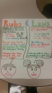 Rules And Laws Anchor Chart Social Studies Elementary Kindergarten Anchor Charts Preschool Social Studies