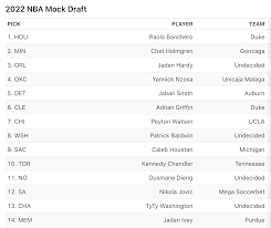 It is looking like this will be the long awaited super draft.. Espn Mock Draft Nba 2022