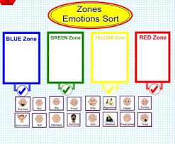 Zones Of Regulation Emotions Sort Zones Of Regulation Emotional Support Classroom Emotional Regulation