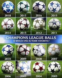 Champions League Balls Trough The Last Years League Soccer Champions League
