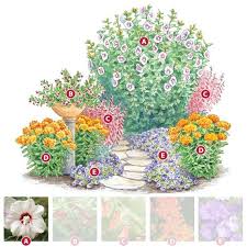 Grow A Garden Hummingbirds Love Hummingbird Garden Plan Bird Garden Hummingbird Cafe