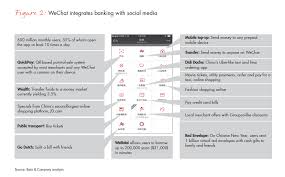 Check spelling or type a new query. Customer Behavior Experience And Loyalty In Retail Banking Bain Company