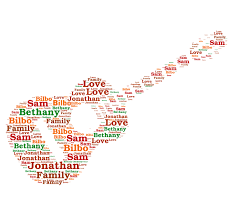 Word Cloud For A Music Fan Word Cloud Words Family Love