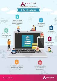 Open Axis Asap Zero Balance Account Instant Savings Account Online Axis Asap Account Asap Axis Balanc Savings Account Accounting Online Accounting