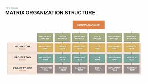 Matrix Organizational Structure Powerpoint Template Keynote