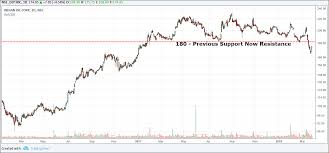 Equitymaster Com Sensex Ends Higher Sbi Indusind Bank