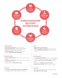 It's was a very good experience to go and see how work would be with merchandising and traveling but it's hectic at times because a lot of workers tend to not care to lend a hand and the management are very rude but all in. Fashion Merchandising Action Plan To Restart Post Covid 19 Nextail