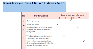Maybe you would like to learn more about one of these? Kunci Jawaban Kelas 5 Tema 1 Halaman 24 25 26 27 28 Dan 29 Info Pendidikan Terbaru