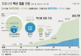 May 17, 2021 · 법률상담 '카카오톡' 예약 시스템 개발 국립중앙도서관, 통합 공공도서관지원서비스 운영 통일부, 대한민국 평화기행 발간…30곳 간접 경험 Pgevimrs4jm0dm
