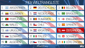 Wo steht deutschland in der fifa nach der enttäuschenden fußball wm 2018 in russland, ist deutschland dann in der weltrangliste abgerutscht. Die Ofb Reaktionen Zur Fifa Weltrangliste Sky Sport Austria