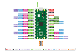 Bitcoin has waned in popularity and in value because mining is extremely expensive and requires extensive knowledge of the mining technology, which also contributes to co2 emissions. Raspberry Pi Enters Microcontroller Game With 4 Pico Hackaday