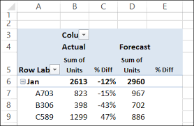 In short, to calculate a percent change in excel another benefit of using excel to calculate percents and percent differences is that by leaving the formulas in place you can update the results simply by changing the. Show Percent Difference In Pivot Table Amounts Excel Pivot Tables