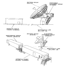 Lot 17, terminal one shopping centre, 20b, jalan lintang, bandar seremban, 70000 seremban, negeri sembilan, malaysia. An Gsc 52 Medium Satellite Communications Terminal Field Manual No 24 24 Section