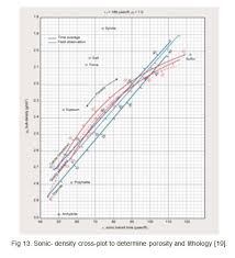 Investigation Of Petrophysical Parameters Of Upper Sarvak