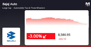 Bajaj Auto Faces Decline Amid Broader Automobile Sector Weakness and Market Volatility