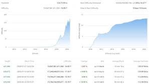 Network data vary, and profitability depends on other miners and pools. 1 Bitcoin Mining Calculator For Hashrate 2021 Accurate