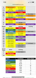 Bills Depth Chart 2014 Album On Imgur