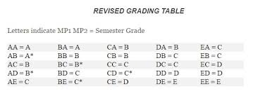 new policy changes semester grade calculation for 2016 2017