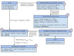 Enthalpy Change Of Reactions Some Comprehensive Exercises