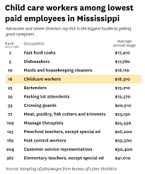 High Turnover And Low Pay For Child Care Workers May Hurt State S System