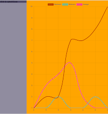 Chart Js In Flex Element Overflows Instead Of Shrinking