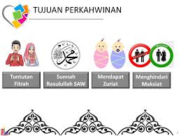 Dia diberitahu hikmah besar di balik sedekah kepada tiga orang tersebut. Tajuk Tujuan Jabatan Kemajuan Islam Malaysia Jakim Facebook