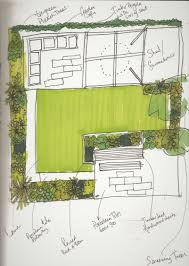 Garden Design And Build Services In Essex Raised Bed Garden Design Garden Design Backyard Garden Design