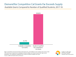 5 Ways Californias Financial Aid Program Can Better Serve