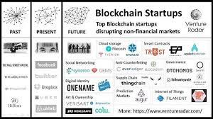 Infographic Bitcoin Blockchain Fintech Cryptocurrency Iot Crypto News Btc Innovation Bigdata Startup I Blockchain Blockchain Technology Start Up