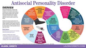 Image result for Cluster B Personality Disorder