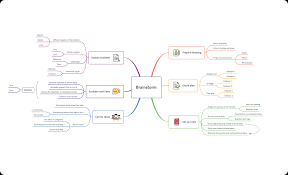Freeware zur darstellung komplexer strukturen. Xmind Mind Mapping Software