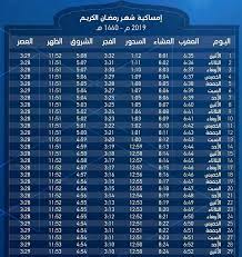 Maybe you would like to learn more about one of these? Ù…ÙˆØ¹Ø¯ Ø§Ø°Ø§Ù† Ø§Ù„ÙØ¬Ø± Ø§Ù„ÙŠÙˆÙ… Ø§Ù„Ø­Ø§Ø¯ÙŠ Ø¹Ø´Ø± Ù…Ù† Ø±Ù…Ø¶Ø§Ù† ÙÙŠ Ø¬Ù…ÙŠØ¹ Ù…Ø­Ø§ÙØ¸Ø§Øª Ù…ØµØ± Ø§Ù„Ø®Ù…ÙŠØ³ 16 5 2019