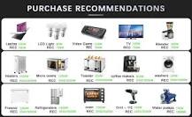 What Should You Not Plug into an Inverter? – leaptrend