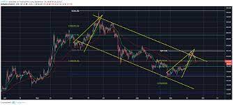 Pin On All Things Crypto