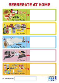 Waste Management Poster V 4 Jpg 1239 1754 Fun Science Waste Segregation Kitchen Waste