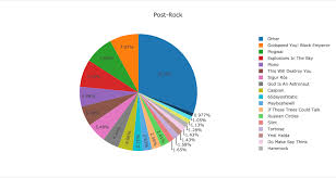 Exploring The Post Rock World On Spotify Pt 1 Festival Peak